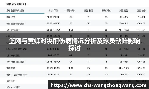 篮网与黄蜂对决前伤病情况分析及球员缺阵影响探讨