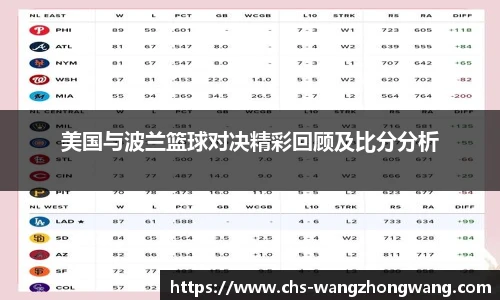 美国与波兰篮球对决精彩回顾及比分分析